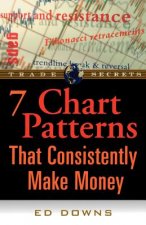 7 Chart Patterns That Consistently Make Money