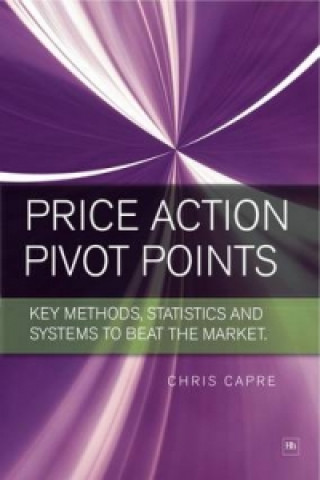 Price Action Pivot Points