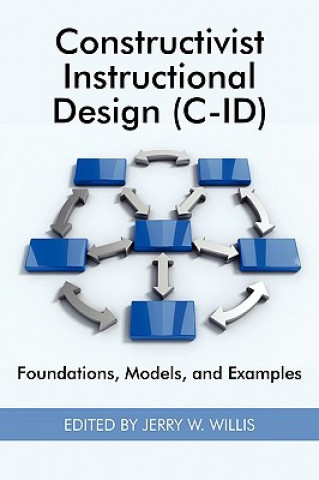 Constructivist Instructional Design