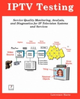 IPTV Testing; Service Quality Monitoring, Analyzing, and Dia