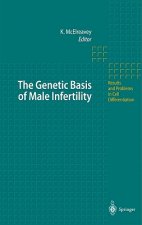 Genetic Basis of Male Infertility