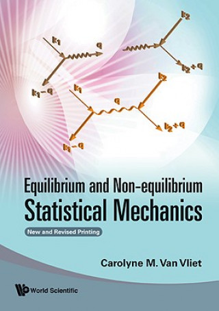 Equilibrium and Non-Equilibrium Statistical Mechanics