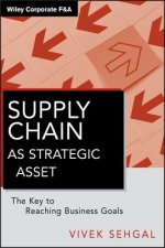 Supply Chain as Strategic Asset - The Key to Reaching Business Goals