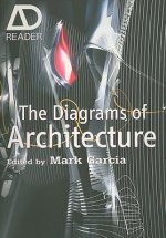 Diagrams of Architecture