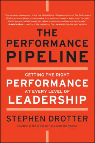 Performance Pipeline - Getting the Right Performance At Every Level of Leadership