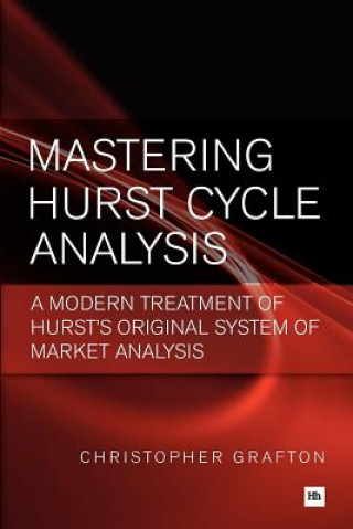 Mastering Hurst Cycle Analysis