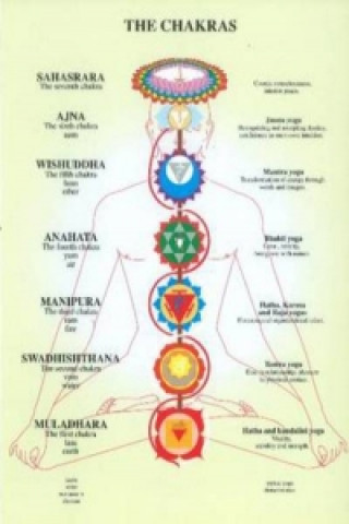 Chakras -- A4