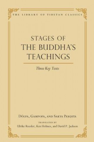 Stages of the Buddha's Teachings