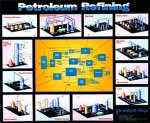 Petroleum Refining Chart