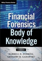 Financial Forensics Body of Knowledge +WS