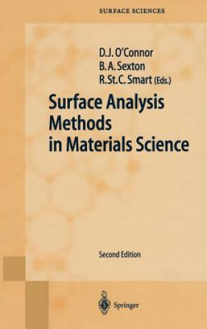 Surface Analysis Methods in Materials Science