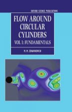 Flow Around Circular Cylinders