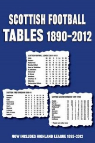 Scottish Football Tables 1890-2012