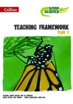 Teaching Framework Year 4