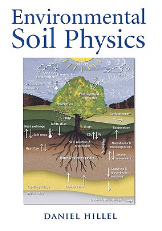 Environmental Soil Physics