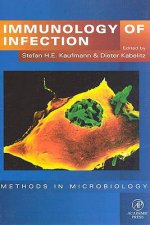 Immunology of Infection