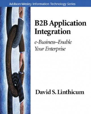 B2B Application Integration