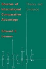 Sources of International Comparative Advantage