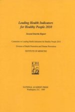 Leading Health Indicators for Healthy People 2010
