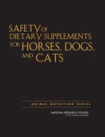 Safety of Dietary Supplements for Horses, Dogs, and Cats