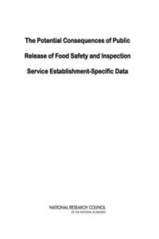 Potential Consequences of Public Release of Food Safety and Inspection Service Establishment-Specific Data