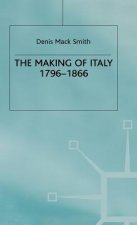 Making of Italy, 1796-1866