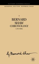 Bernard Shaw Chronology