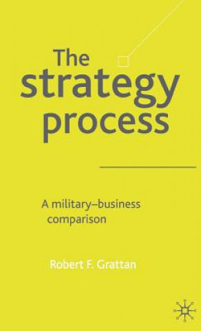 Strategy Process