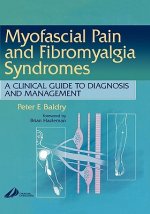 Myofascial Pain and Fibromyalgia Syndromes