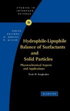 Hydrophile - Lipophile Balance of Surfactants and Solid Particles