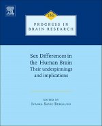 Sex Differences in the Human Brain, their Underpinnings and Implications