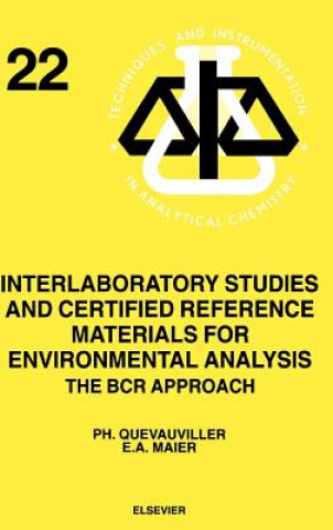 Interlaboratory Studies and Certified Reference Materials for Environmental Analysis