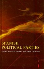 Spanish Political Parties