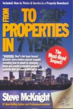From 0 to 260+ Properties in 7 Years