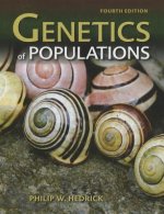 Genetics Of Populations