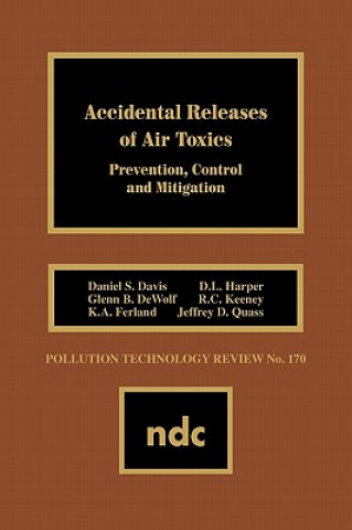 Accidental Releases Of Air Toxics