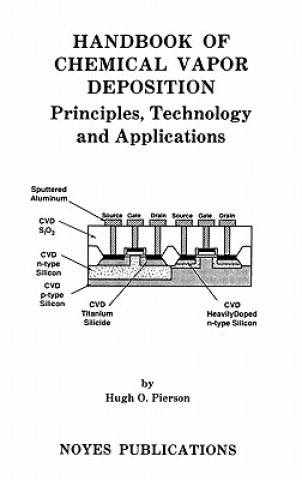 Handbook of Chemical Vapor Deposition