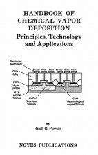 Handbook of Chemical Vapor Deposition