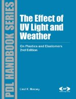 Effect of UV Light and Weather