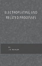 Electroplating and Related Processes