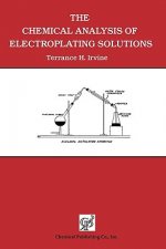 Chemical Analysis of Electroplating Solutions