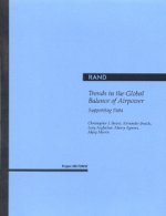 Trends in the Global Balance of Airpower