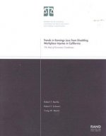 Trends in Earnings Loss from Disabling Workplace Injuries in California