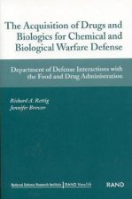 Acquistion of Drugs and Biologics for Chemical and Biological Warfare Defense
