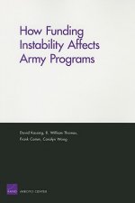 How Funding Instability Affects Army Programs