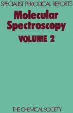 Molecular Spectroscopy