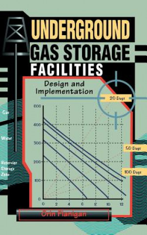 Underground Gas Storage Facilities