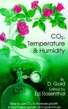 CO2 Temperature and Humidity