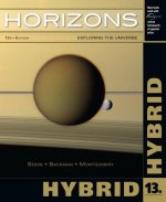 Horizons