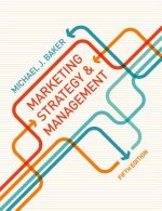 Marketing Strategy and Management